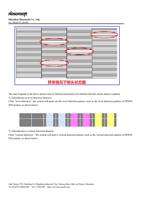 The state diagram in the above picture may be blocked (Page 20 / 72) PrintEXP Printing Software Instruction